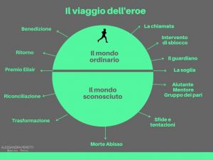 il-viaggio-del-eroe