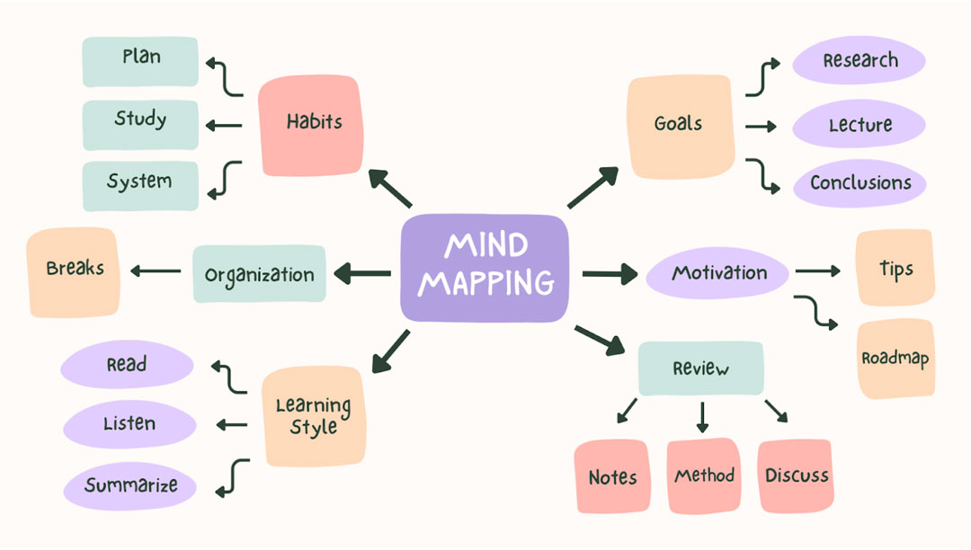 mind-mapping-articolo-ale-perotti